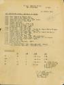 Printed USS Intrepid Air Department General Knowledge Information Sheet dated January 29, 1944