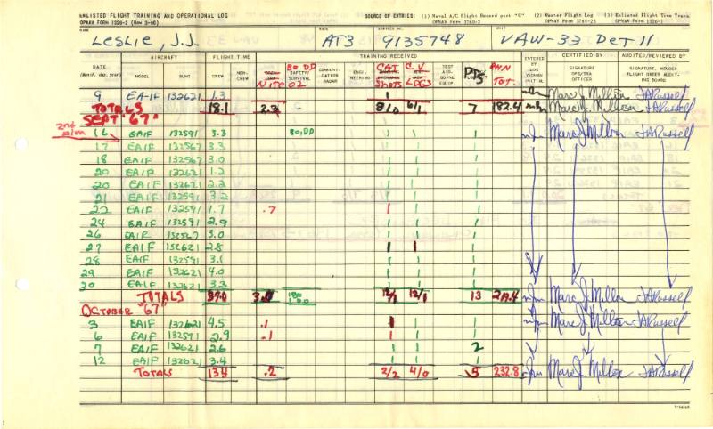 One side of typed document titled “Enlisted Flight Training and Operational Log” with various c…