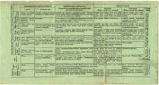 Printed Atomic, Biological and Chemical Warfare Pocket Reference card