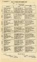 Printed Bill of Fare for the General Mess of the U.S.S. NAS. Memphis, Tennessee dated January 1…