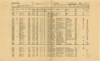 Printed Roster of Officers for USS Intrepid dated January 1, 1946