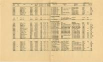 Printed Roster of Officers for USS Intrepid dated January 1, 1946, page 2