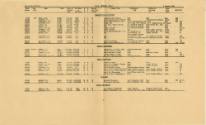 Printed Roster of Officers for USS Intrepid dated January 1, 1946, page 3