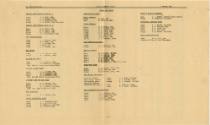 Printed Roster of Officers for USS Intrepid dated January 1, 1946, page 5