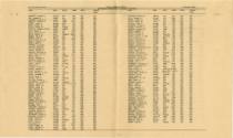 Printed Roster of Officers for USS Intrepid dated January 1, 1946, page 6
