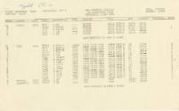 Printed Air Operations Plan dated May 3, 1961, page 1