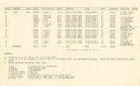 Printed Air Operations Plan dated May 3, 1961, page 2