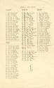 Printed list of Air Group Eighteen Officers