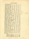 Printed Table of Contents for Compounding Log