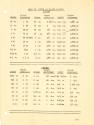 Printed Table Weights and Liquid Measurements on page 1 of the Compounding Log