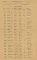 Printed Roster of Officers for Fighting Squadron Eighteen dated December 1, 1944