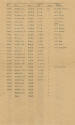 Printed Roster of Officers for Fighting Squadron Eighteen dated December 1, 1944, page 2