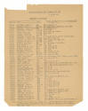 Printed Directory of Officers for Fighting Squadron One Hundred Fifity One dated March 8, 1945