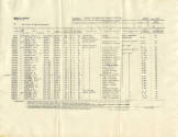 Printed Roster of Officers for Fighting Squadron One Hundred Fifty One dated July 1, 1945