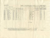 Printed Roster of Officers for Fighting Squadron One Hundred Fifty One dated July 1, 1945, page…