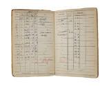 Page from Norwald Quiel's Aviators Flight Log Book dated January 1944