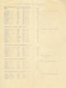 Printed list titled "Personnel Staying Onboard USS Intrepid"