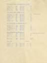 Printed list titled "Personnel Staying Onboard USS Intrepid" page 2